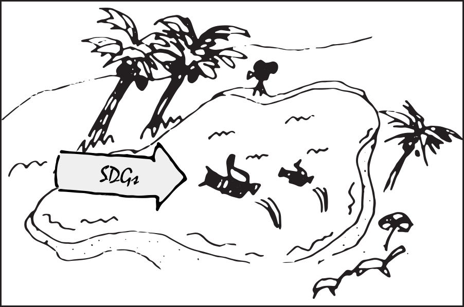 SDGs